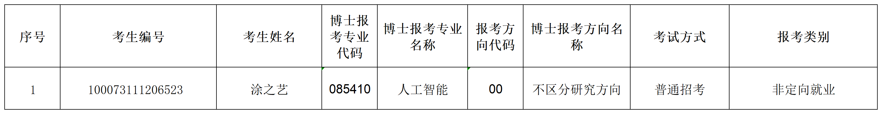 尊龙凯时娱乐2023年招收攻读博士学位研究生专项计划准考名单(1)_Sheet1.png