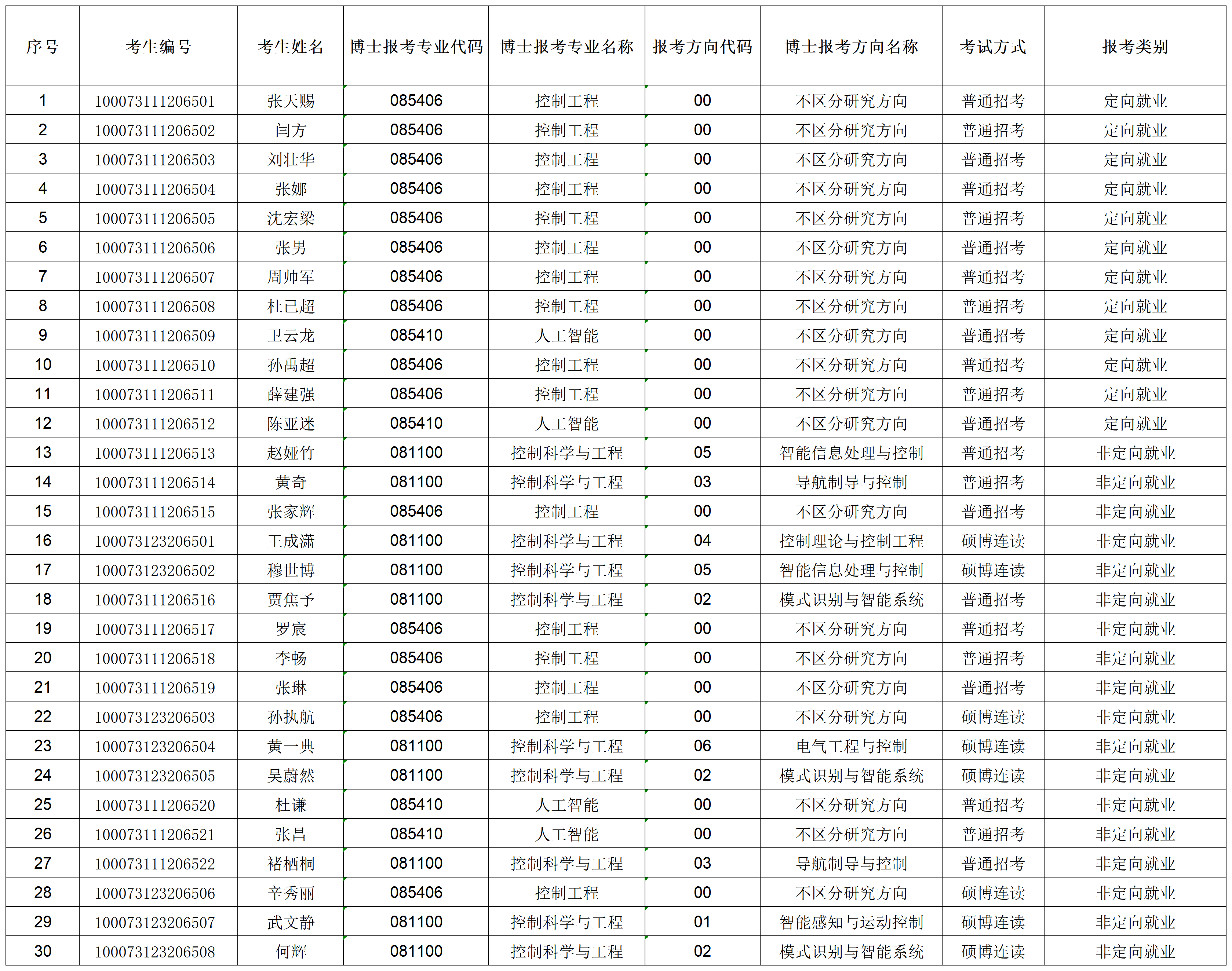 尊龙凯时娱乐2023年招收攻读博士学位研究生专项计划准考名单_准考名单.png