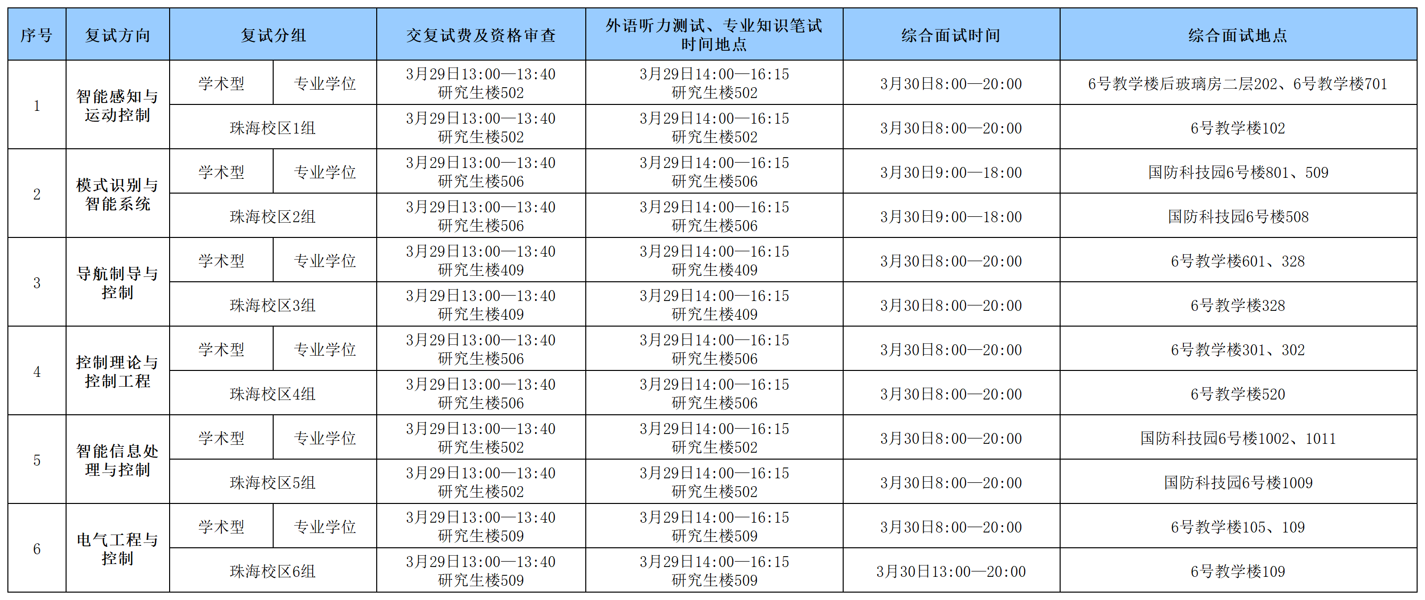 尊龙凯时娱乐2024年硕士研究生入学考试复试具体安排0328_Sheet1(1).png