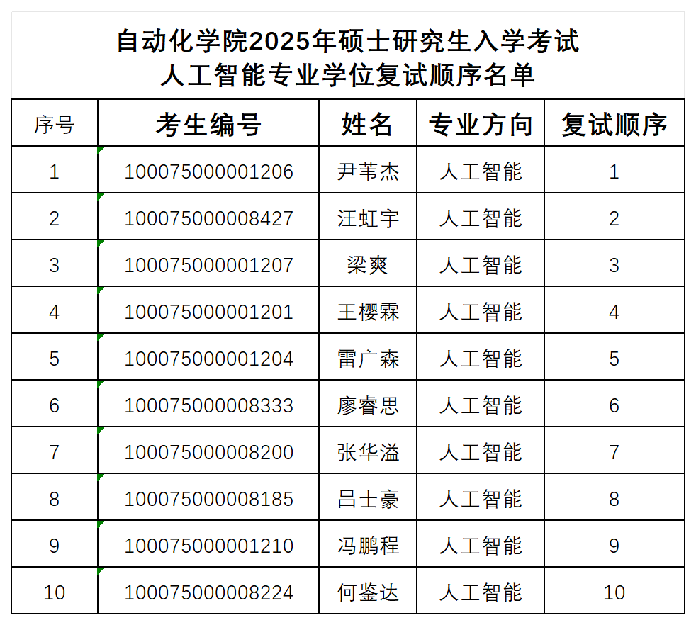 尊龙凯时娱乐2025年硕士研究生入学考试人工智能专业学位复试顺序名单_人工智能.png